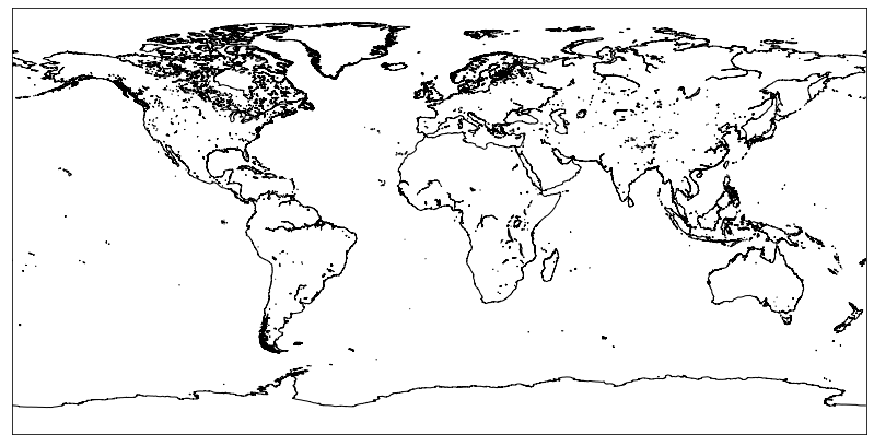 drawcoastlines